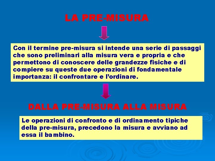 LA PRE-MISURA Con il termine pre-misura si intende una serie di passaggi che sono LA PRE-MISURA Con il termine pre-misura si intende una serie di passaggi che sono