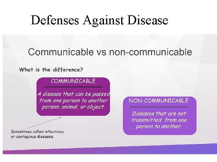 Defenses Against Disease 