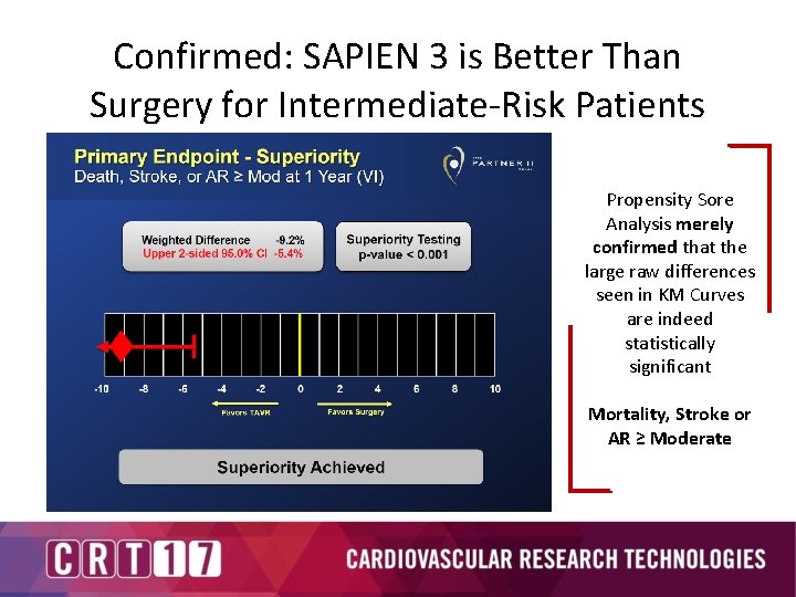 Confirmed: SAPIEN 3 is Better Than Surgery for Intermediate-Risk Patients Propensity Sore Analysis merely