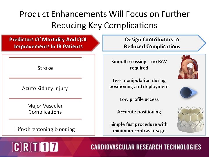 Product Enhancements Will Focus on Further Reducing Key Complications Predictors Of Mortality And QOL