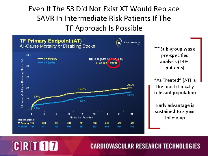 Even If The S 3 Did Not Exist XT Would Replace SAVR In Intermediate