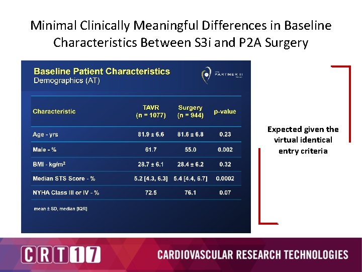 Minimal Clinically Meaningful Differences in Baseline Characteristics Between S 3 i and P 2