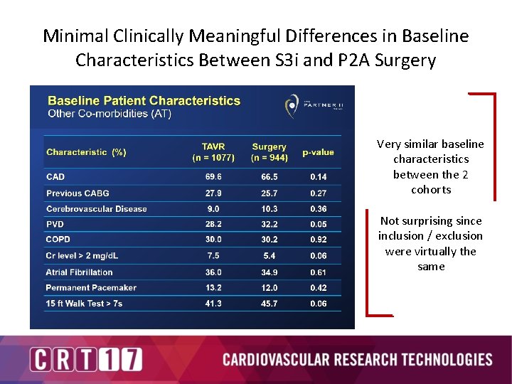 Minimal Clinically Meaningful Differences in Baseline Characteristics Between S 3 i and P 2