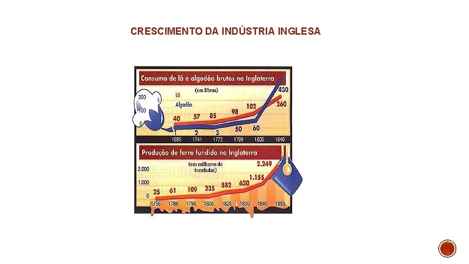 CRESCIMENTO DA INDÚSTRIA INGLESA 
