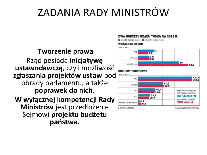 ZADANIA RADY MINISTRÓW Tworzenie prawa Rząd posiada inicjatywę ustawodawczą, czyli możliwość zgłaszania projektów ustaw