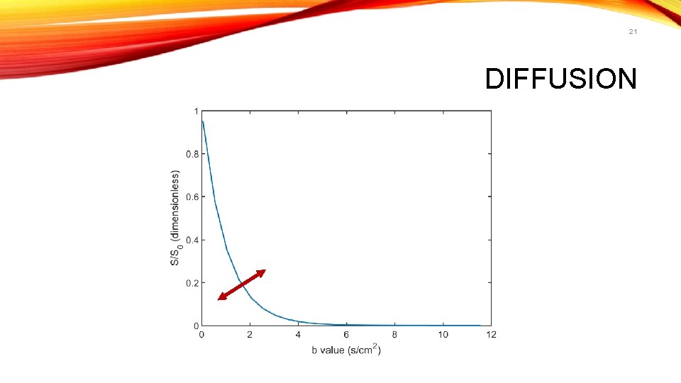 21 DIFFUSION 