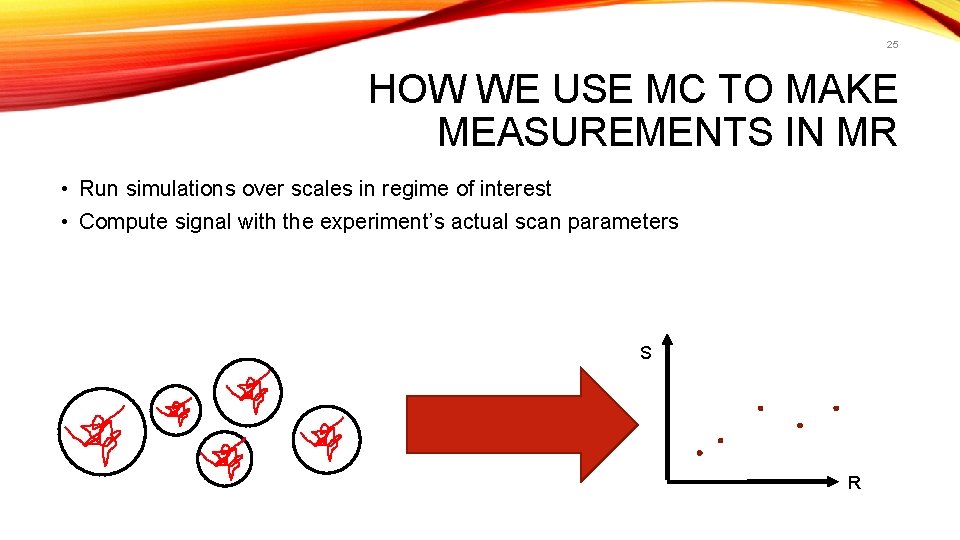 25 HOW WE USE MC TO MAKE MEASUREMENTS IN MR • Run simulations over