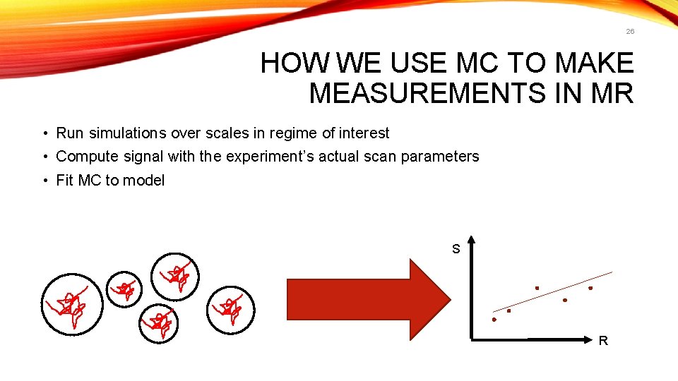 26 HOW WE USE MC TO MAKE MEASUREMENTS IN MR • Run simulations over