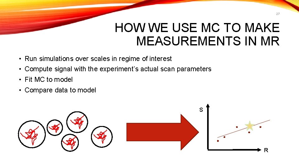 27 HOW WE USE MC TO MAKE MEASUREMENTS IN MR • Run simulations over