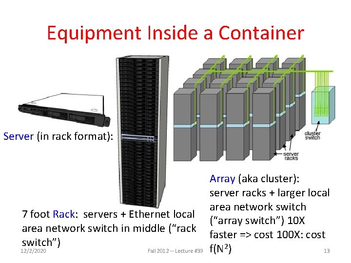 Equipment Inside a Container Server (in rack format): Array (aka cluster): server racks +