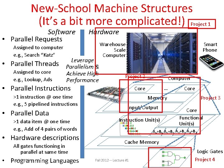 New-School Machine Structures (It’s a bit more complicated!) Project 1 Software • Parallel Requests