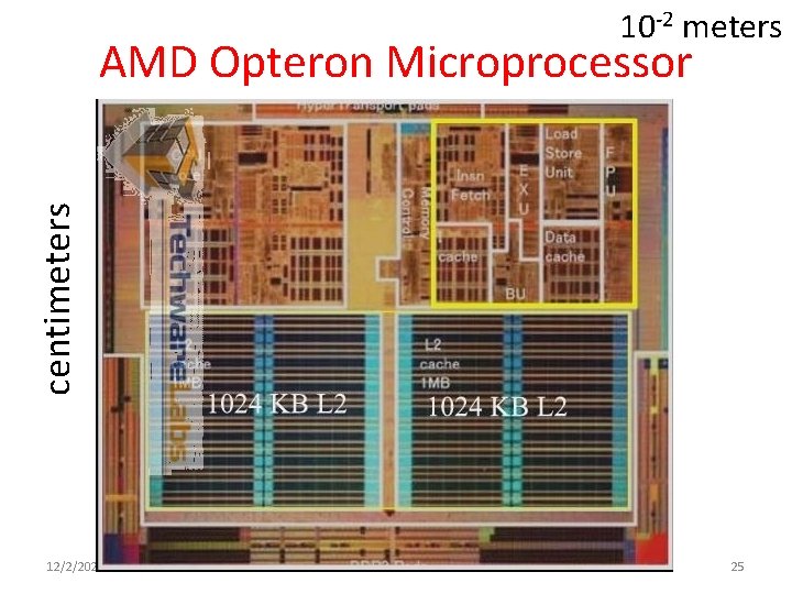 10 -2 meters centimeters AMD Opteron Microprocessor 12/2/2020 Fall 2012 -- Lecture #39 25