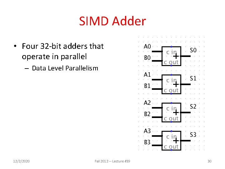 SIMD Adder • Four 32 -bit adders that operate in parallel – Data Level