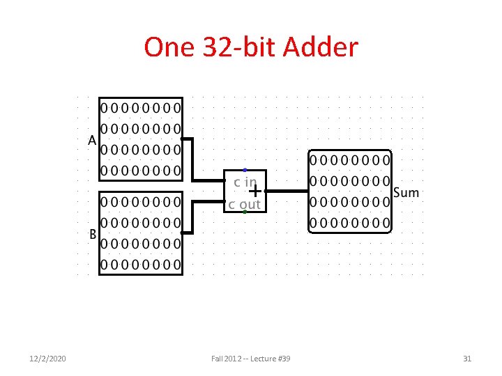 One 32 -bit Adder 12/2/2020 Fall 2012 -- Lecture #39 31 