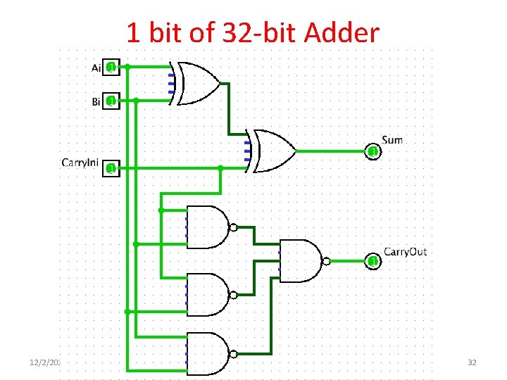 1 bit of 32 -bit Adder 12/2/2020 Fall 2012 -- Lecture #39 32 