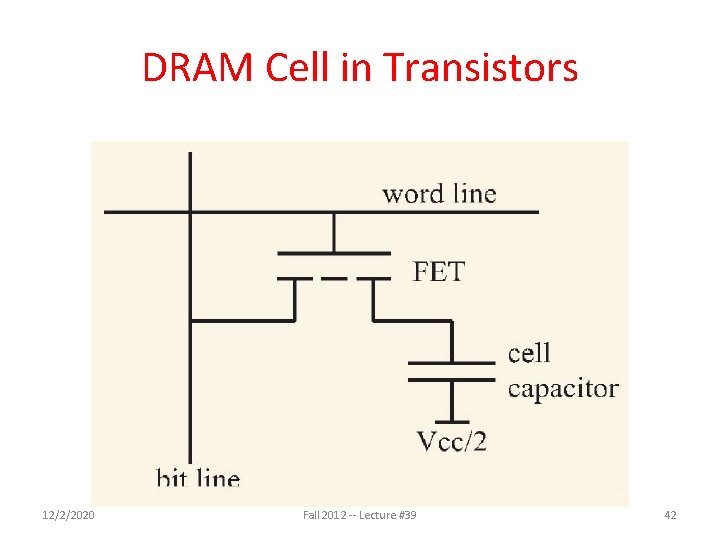 DRAM Cell in Transistors 12/2/2020 Fall 2012 -- Lecture #39 42 