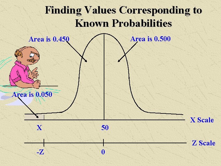 Finding Values Corresponding to Known Probabilities Area is 0. 500 Area is 0. 450