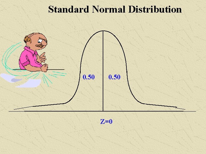 Standard Normal Distribution 0. 50 Z=0 