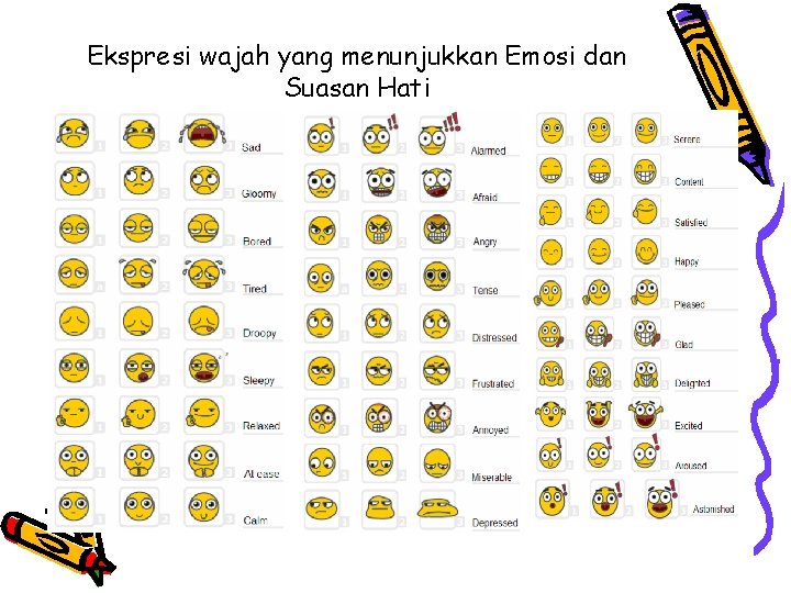 Ekspresi wajah yang menunjukkan Emosi dan Suasan Hati 
