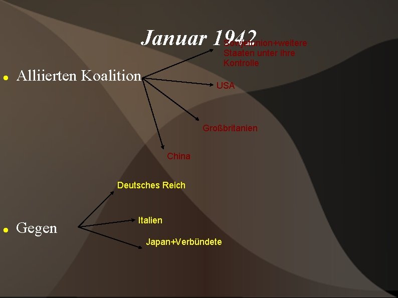 Januar 1942 Sowjetunion+weitere Staaten unter ihre Kontrolle Alliierten Koalition USA Großbritanien China Deutsches Reich