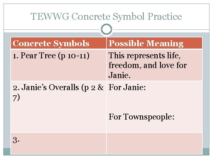 TEWWG Concrete Symbol Practice Concrete Symbols 1. Pear Tree (p 10 -11) Possible Meaning