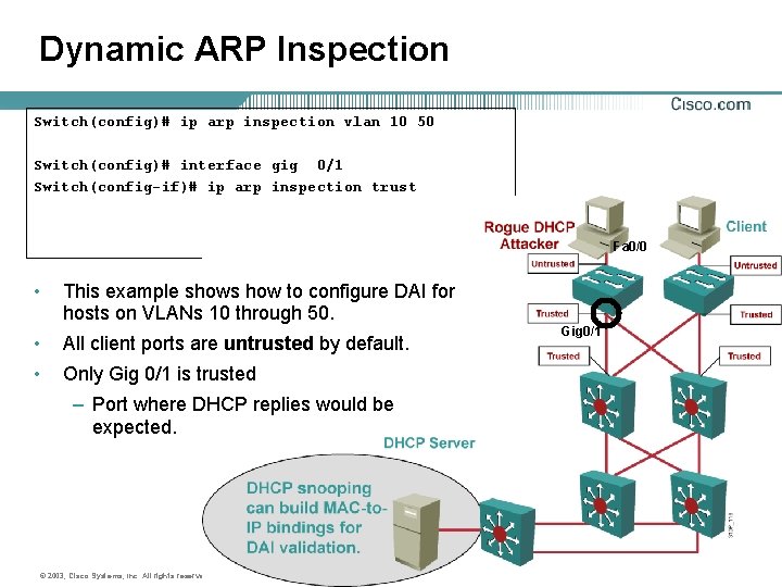 Dynamic ARP Inspection Switch(config)# ip arp inspection vlan 10 50 Switch(config)# interface gig 0/1