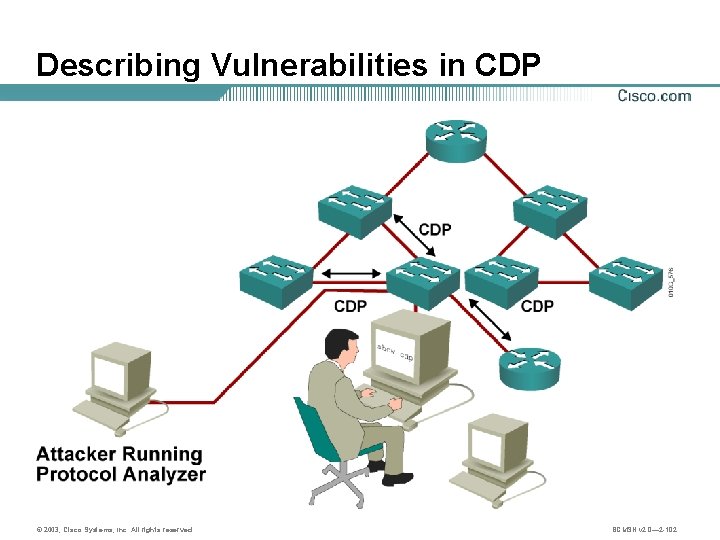 Describing Vulnerabilities in CDP © 2003, Cisco Systems, Inc. All rights reserved. BCMSN v