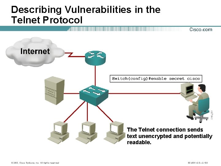 Describing Vulnerabilities in the Telnet Protocol The Telnet connection sends text unencrypted and potentially