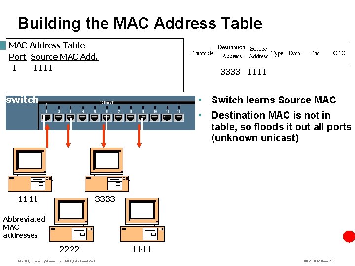 Building the MAC Address Table Port Source MAC Add. 1 1111 3333 1111 switch