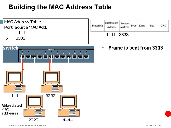 Building the MAC Address Table Port Source MAC Add. 1 1111 6 3333 1111