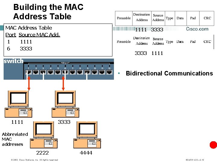 Building the MAC Address Table Port Source MAC Add. 1 1111 6 3333 1111