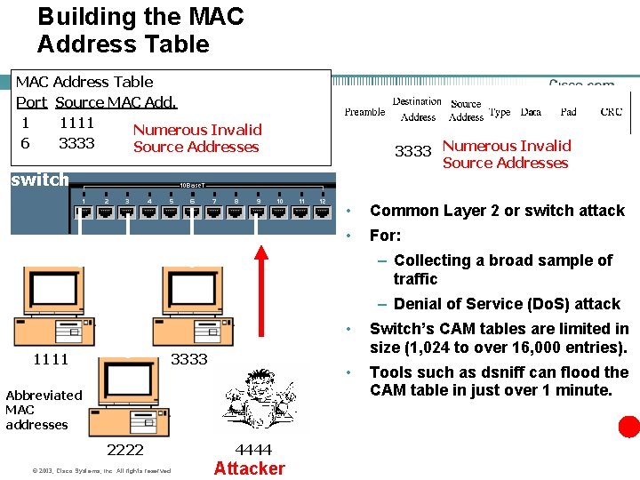 Building the MAC Address Table Port Source MAC Add. 1 1111 Numerous Invalid 6