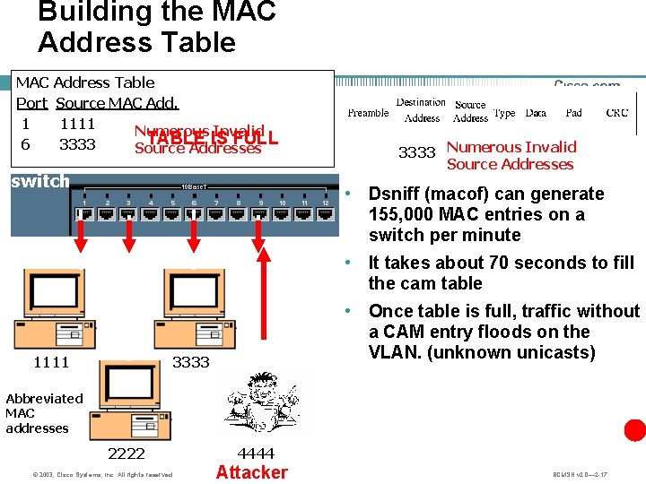 Building the MAC Address Table Port Source MAC Add. 1 1111 Numerous Invalid TABLE