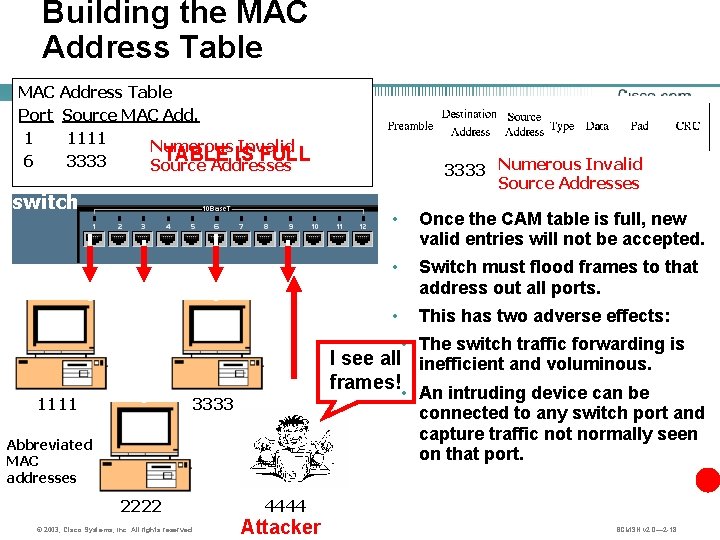 Building the MAC Address Table Port Source MAC Add. 1 1111 Numerous Invalid TABLE