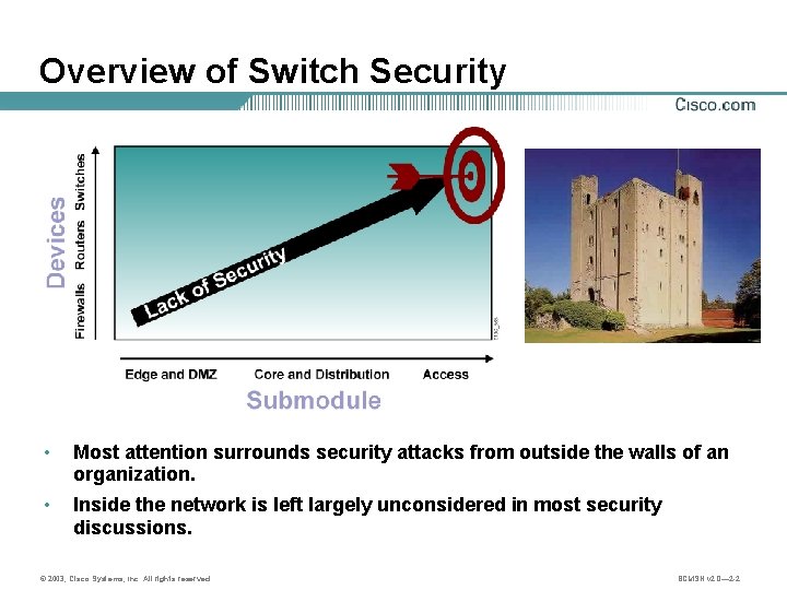 Overview of Switch Security • Most attention surrounds security attacks from outside the walls