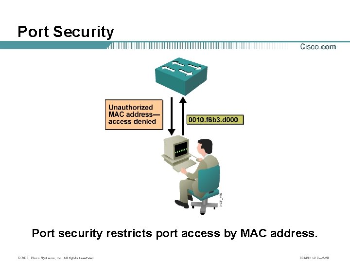 Port Security Port security restricts port access by MAC address. © 2003, Cisco Systems,