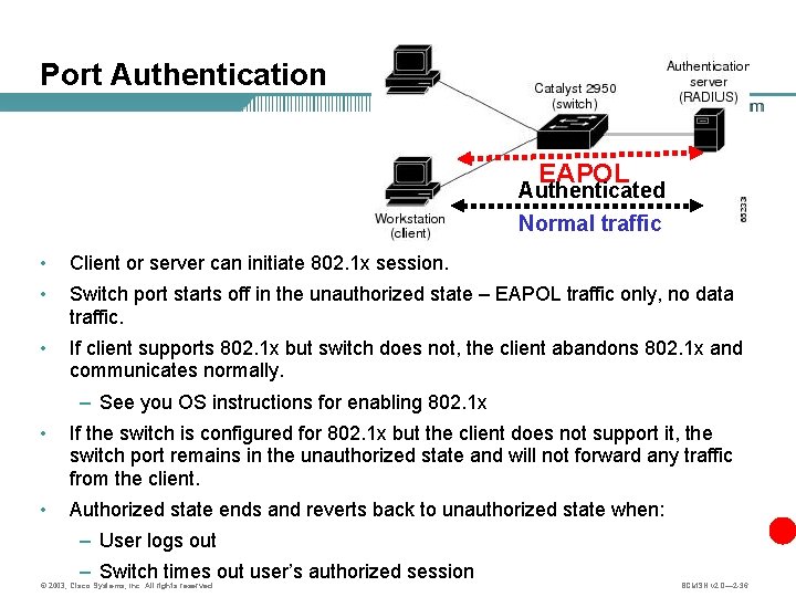 Port Authentication EAPOL Authenticated Normal traffic • Client or server can initiate 802. 1