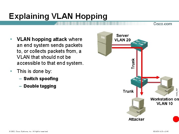 Explaining VLAN Hopping • VLAN hopping attack where an end system sends packets to,