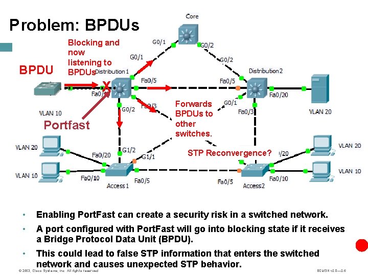 Problem: BPDUs BPDU Blocking and now listening to BPDUs X Portfast Forwards BPDUs to