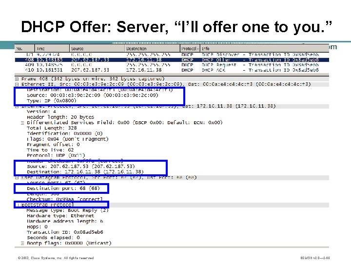 DHCP Offer: Server, “I’ll offer one to you. ” © 2003, Cisco Systems, Inc.