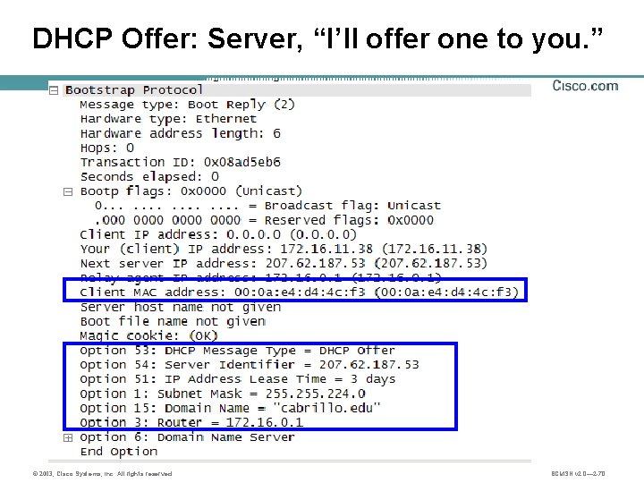 DHCP Offer: Server, “I’ll offer one to you. ” © 2003, Cisco Systems, Inc.