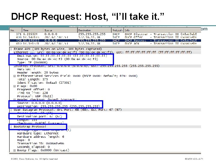 DHCP Request: Host, “I’ll take it. ” © 2003, Cisco Systems, Inc. All rights