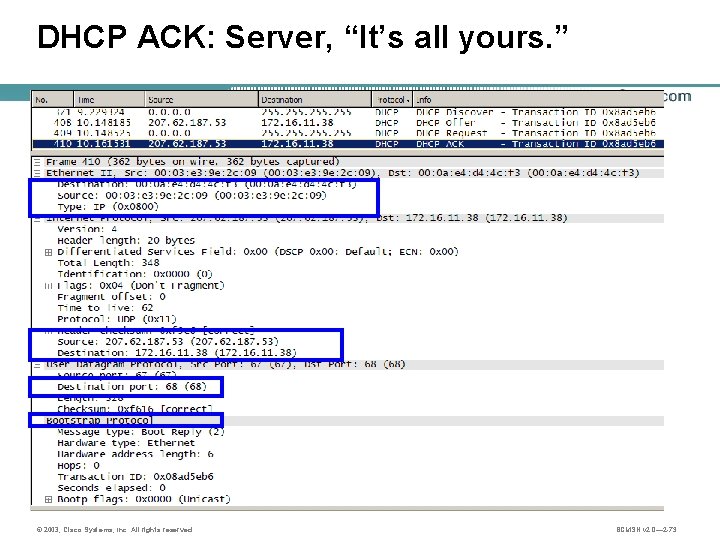 DHCP ACK: Server, “It’s all yours. ” © 2003, Cisco Systems, Inc. All rights