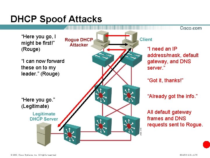 DHCP Spoof Attacks “Here you go, I might be first!” (Rouge) “I can now