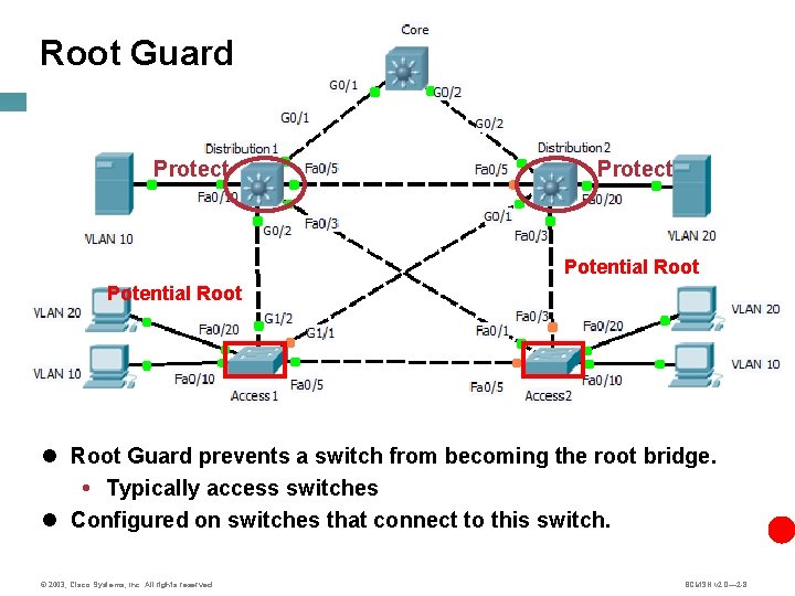 Root Guard Protect Potential Root Guard prevents a switch from becoming the root bridge.