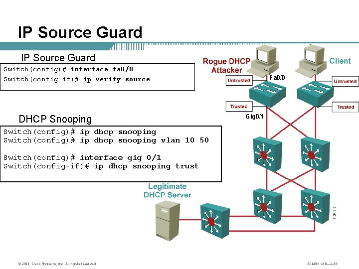 IP Source Guard Switch(config)# interface fa 0/0 Switch(config-if)# ip verify source DHCP Snooping Fa