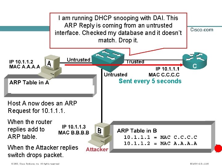 I am running DHCP snooping with DAI. This ARP Reply is coming from an