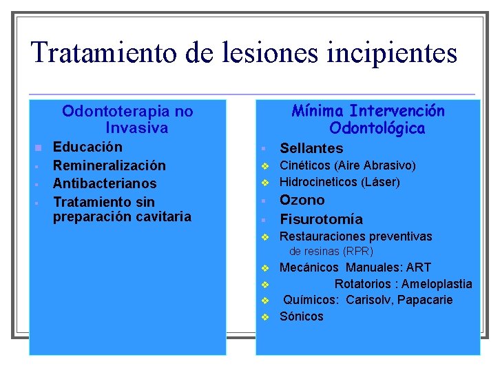 Tratamiento de lesiones incipientes Mínima Intervención Odontológica Odontoterapia no Invasiva n § § §