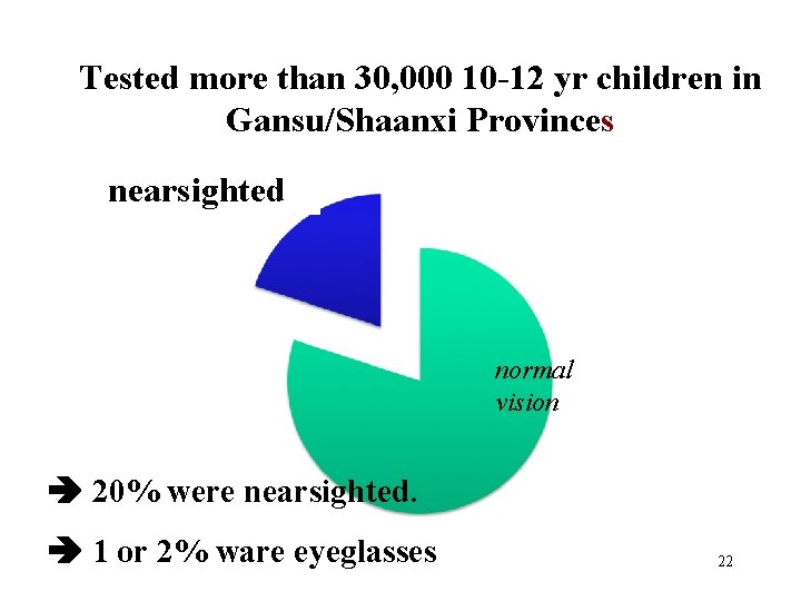 Tested more than 30, 000 10 -12 yr children in Gansu/Shaanxi Provinces nearsighted normal Tested more than 30, 000 10 -12 yr children in Gansu/Shaanxi Provinces nearsighted normal