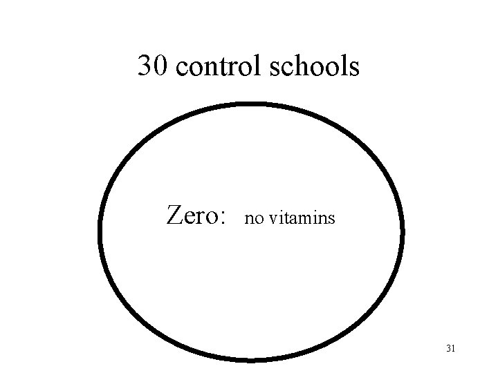 30 control schools Zero: no vitamins 31 30 control schools Zero: no vitamins 31